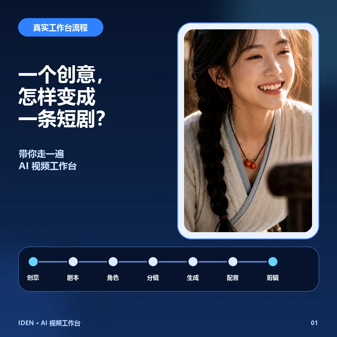 AI 视频工作台真实制作流程封面