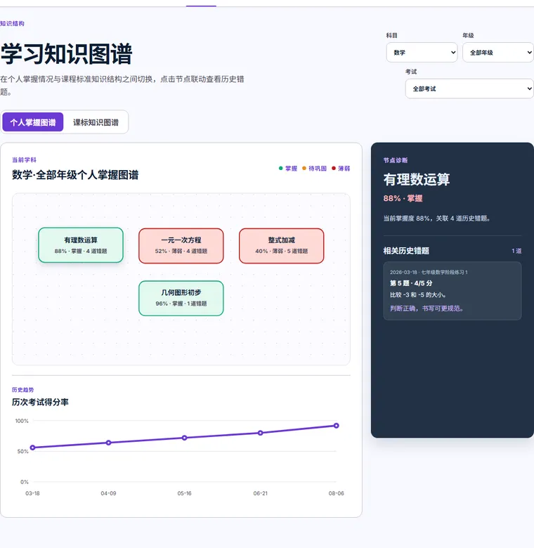 知析个人知识图谱真实界面,使用虚构演示记录