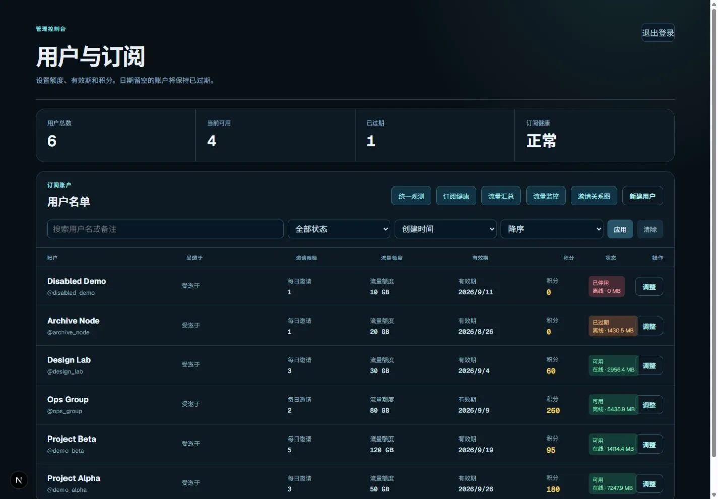 服务端用户与权限管理真实界面