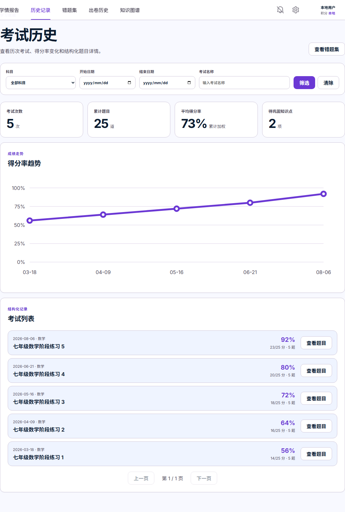 学习记录真实界面,使用虚构演示数据
