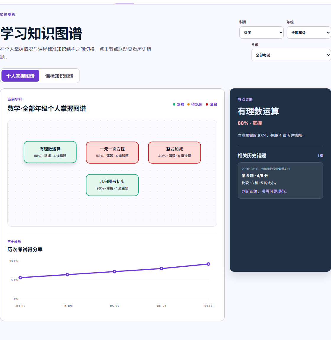 知析知识图谱的真实界面,展示虚构样例的知识点状态与关联关系